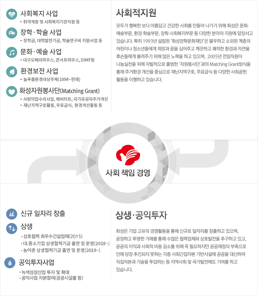 사회책임경영 