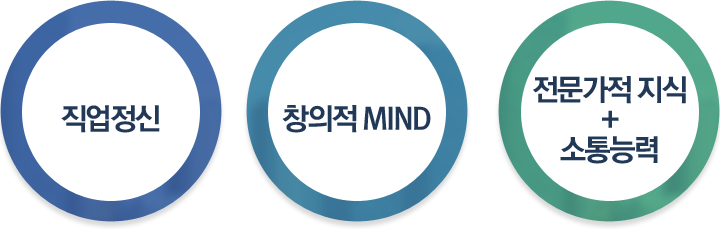 직업정신 창의적MIND 잔문가적 지식과 소통능력