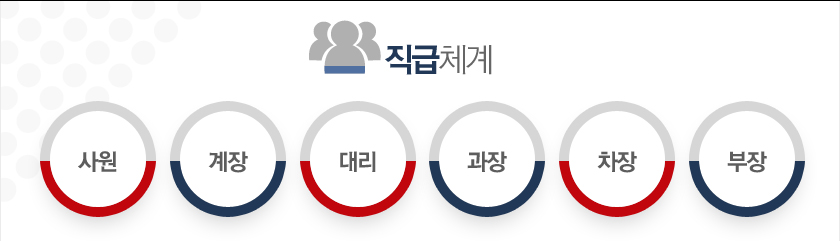 직급체계 사원에서 계장에서 대리에서 과장에서 차장에서 부장